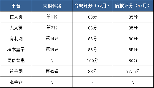 重磅：傳北京10家平臺入圍首批備案名單